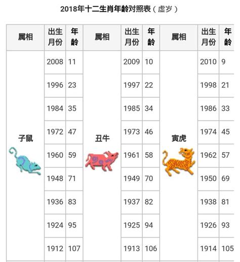 民國35年生肖|【十二生肖年份】12生肖年齡對照表、今年生肖 